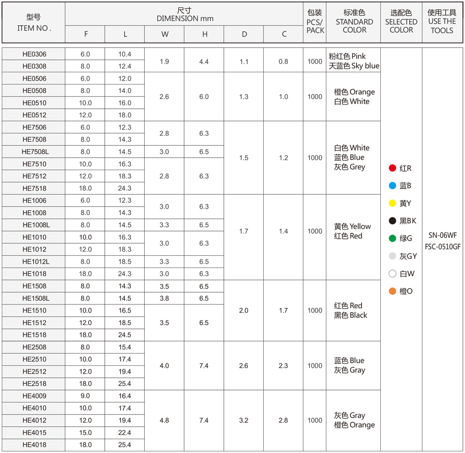 管形預絕緣端頭